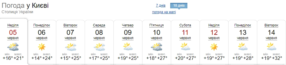 В Украину придет настоящая летняя жара: где будут самые высокие градусы